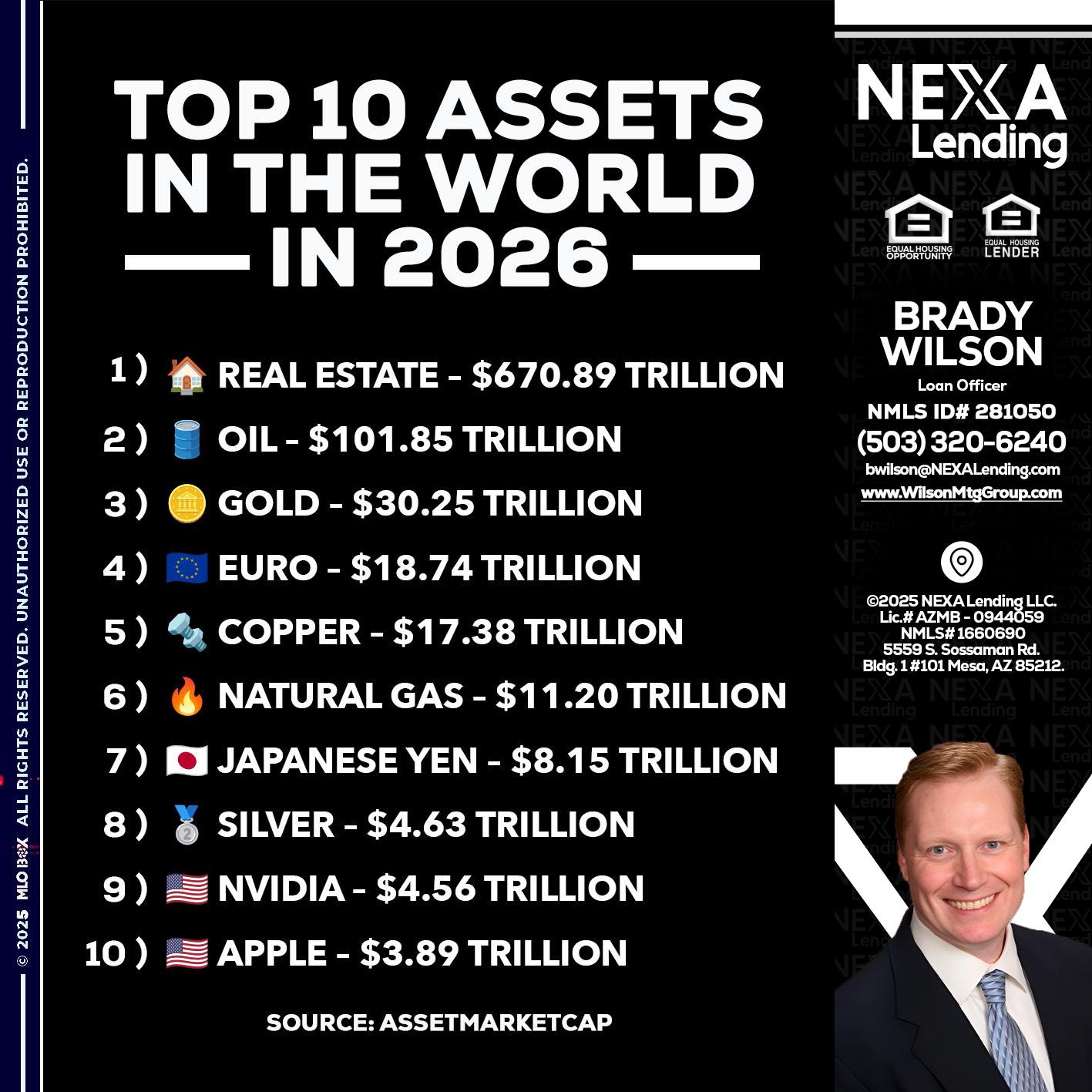 top 10 - Brady Wilson -Branch Manager