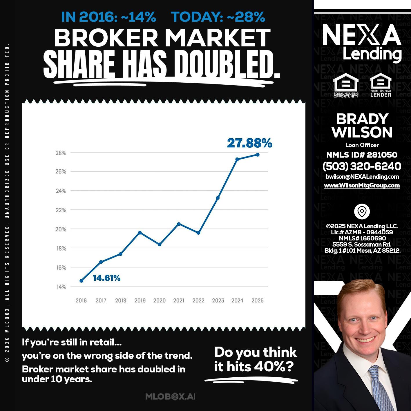 BROKER MARKET - Brady Wilson -Branch Manager