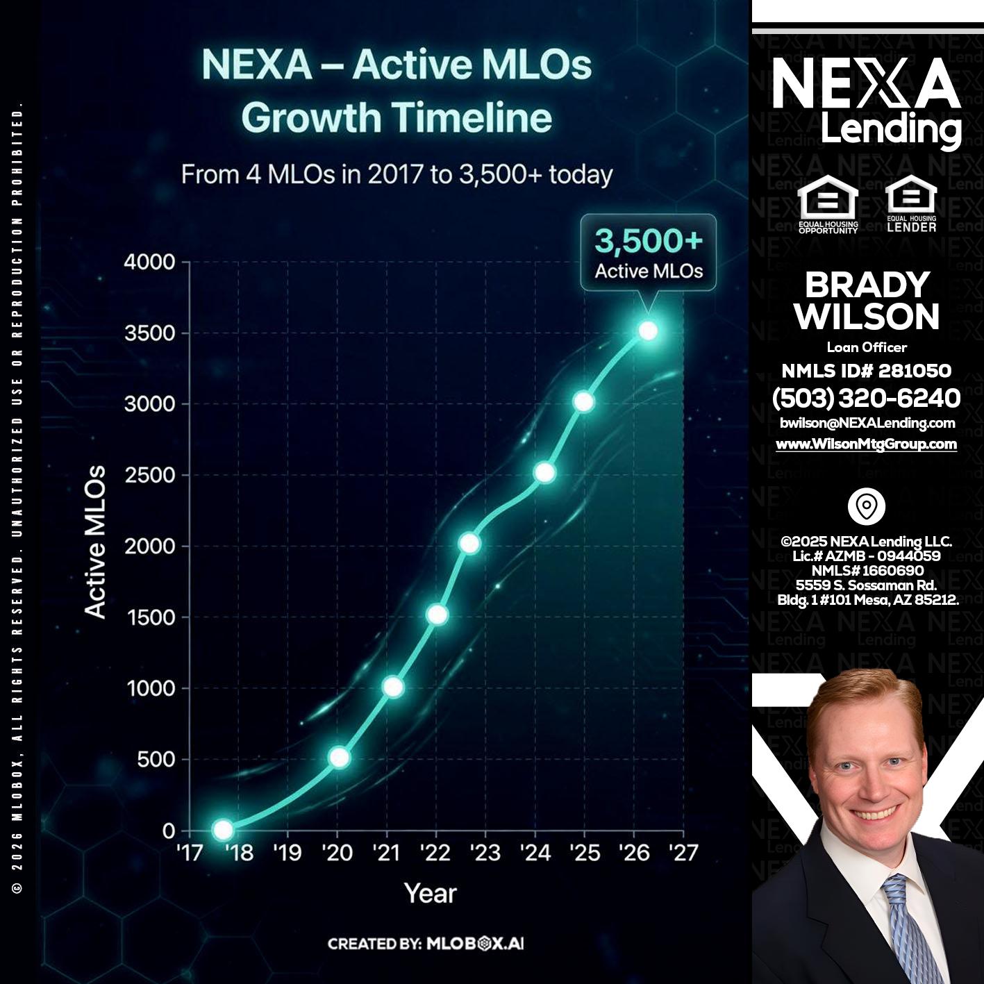 3500 MLOs - Brady Wilson -Branch Manager