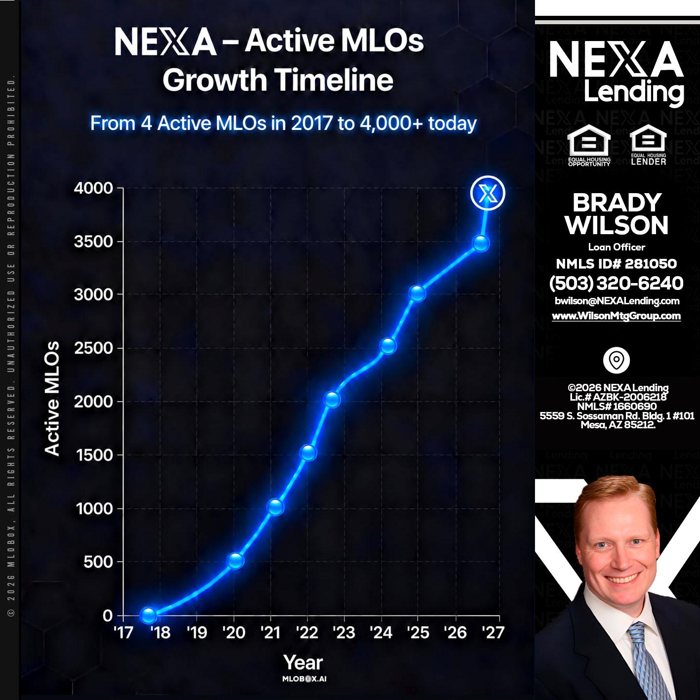 NEXA ACTIVE MLOs - Brady Wilson -Branch Manager